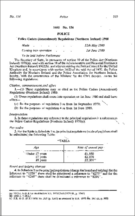 The Police Cadets (Amendment) Regulations (Northern Ireland) 1980