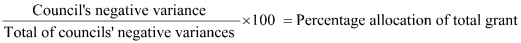 This formula calculates the proportion of rates support grant payable to a council. If the result of the previous calculation under paragraph 3 results in a negative variance, that is the council's needs exceed the council's wealth, the council's negative variance is divided by the total of all councils negative variances and multiplied by 100 to give a percentage allocation of total grant.