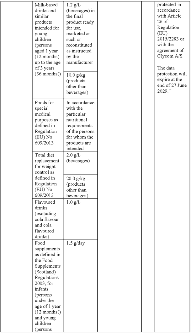table