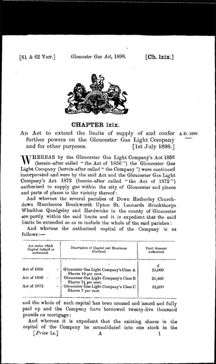 Gloucester Gas Act 1898