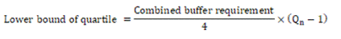 Equation - Lower bound of quartile is equal to Combined Buffer Requirement divided by 4, multiplied by Q underscore n minus 1