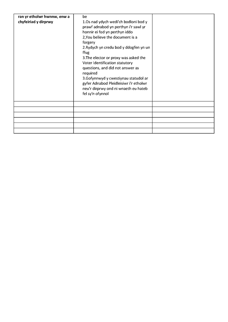Form/Ffurflen 14A: Ballot paper refusal list/Rhestr o Achosion o Wrthod Rhoi Papur Pleidleisio Page/Tudalen 1 