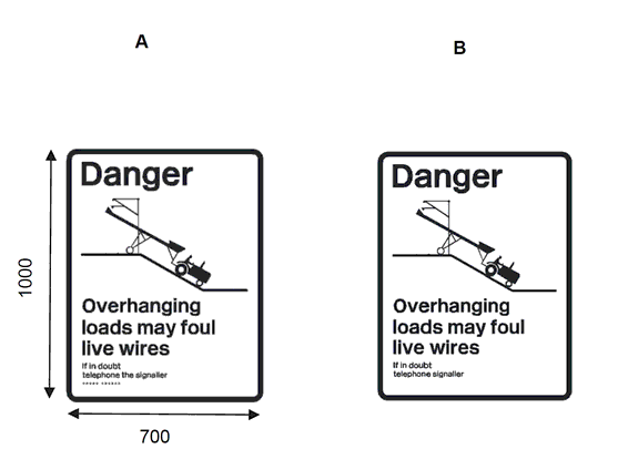 Two signs showing a diagram of overhanging trailer loads and both headed as Danger! Reading: A – “Overhanging loads may foul live wires – If in doubt telephone signaller” and B – “Overhanging loads may foul live wires – If in doubt telephone signaller 0123 345 789