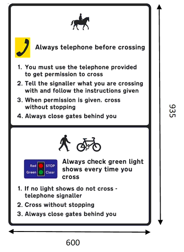 2 black rectangles annotated as: A – Diagrams of Horse with Rider. Diagram of a telephone stating: Always telephone before crossing. 1. You must use the telephone provided to get permission to cross. 2. Tell the signaller you are crossing with a horse and follow the instructions given. 3. When permission is given, cross without stopping. 4. Always close gates behind you. B – Diagrams of a Pedestrian walking and a Bicycle. Rectangle with traffic lights diagram stating: Always check green light shows every time you cross. 1. If no light shows do not cross – telephone signaller. 2. Cross without stopping. 3. Always close gates behind you