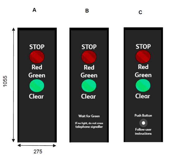 Three sets of light signals showing: 1st is diagram with: Stop as Red, and Green as Clear. Second diagram is the same but with “Push button, follow user instructions” underneath and the Third has different text stating: “Push button. Wait for Green if no light do not cross – Phone signaller”.