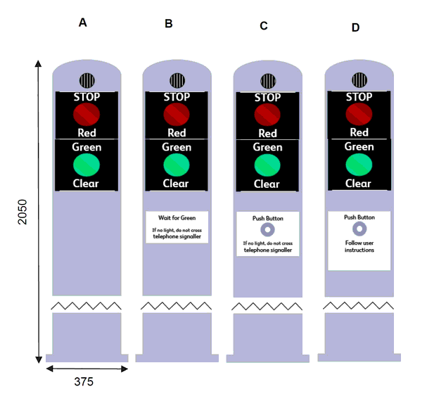 Four entire units in grey, showing the whole light unit including the signs. The unit is grey, and the picture of it is broken by a zig zag line. The four units are labelled above, A, B, C and D. Unit A sign shows Stop as Red, and Green as Clear Unit B sign shows the same but with “Wait for Green. If no light Do not cross. Phone signaller. Unit C sign has different text stating “Push Button. If no light Do not cross. Phone crossing operator.” Unit D has different text stating “Push Button. Follow user instructions”