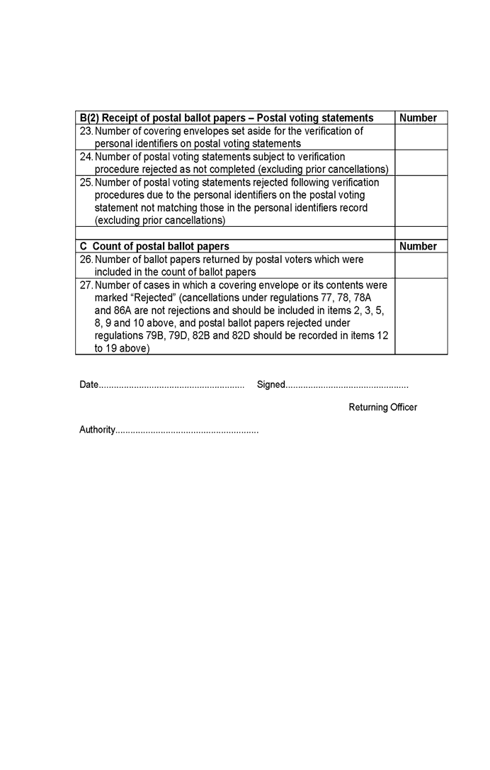 Form K1: statement as to postal ballot papers for parliamentary elections and local government elections in England - page 3 of 3