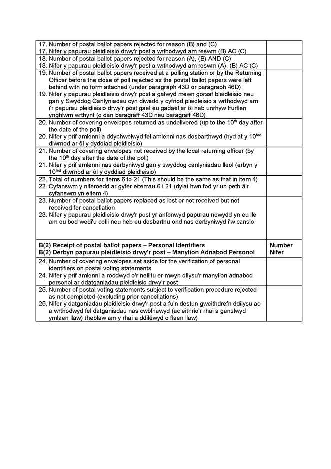 Police and Crime Commissioner - Welsh/English version of Form 5: Statement of the number of postal ballot papers issued - Page 3 of 4