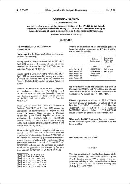 80/1123/EEC: Commission Decision of 20 November 1980 on the reimbursement by the Guidance Section of the EAGGF to the French Republic of expenditure incurred during 1977 on aids and premiums relating to the modernization of farms including those in the less-favoured farming areas (Only the French text is authentic)