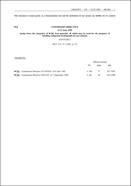 Commission Directive 82/475/EEC of 23 June 1982 laying down the categories of ingredients which may be used for the purposes of labelling compound feedingstuffs for pet animals