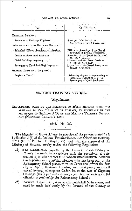 The Malone Training School Regulations (Northern Ireland) 1941