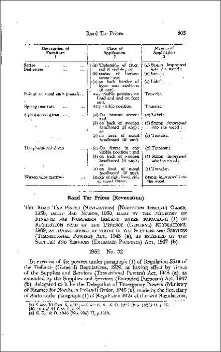 The Road Tar Prices (Revocation) Order (Northern Ireland) 1950