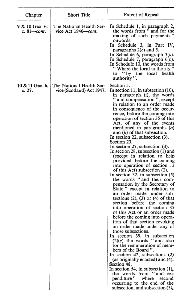 medicines act 1968 pdf